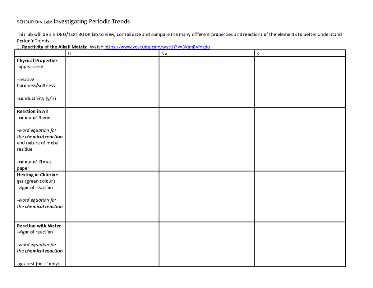 Dry Lab Shortened Periodic Trends SCH3UP Dry Lab Investigating