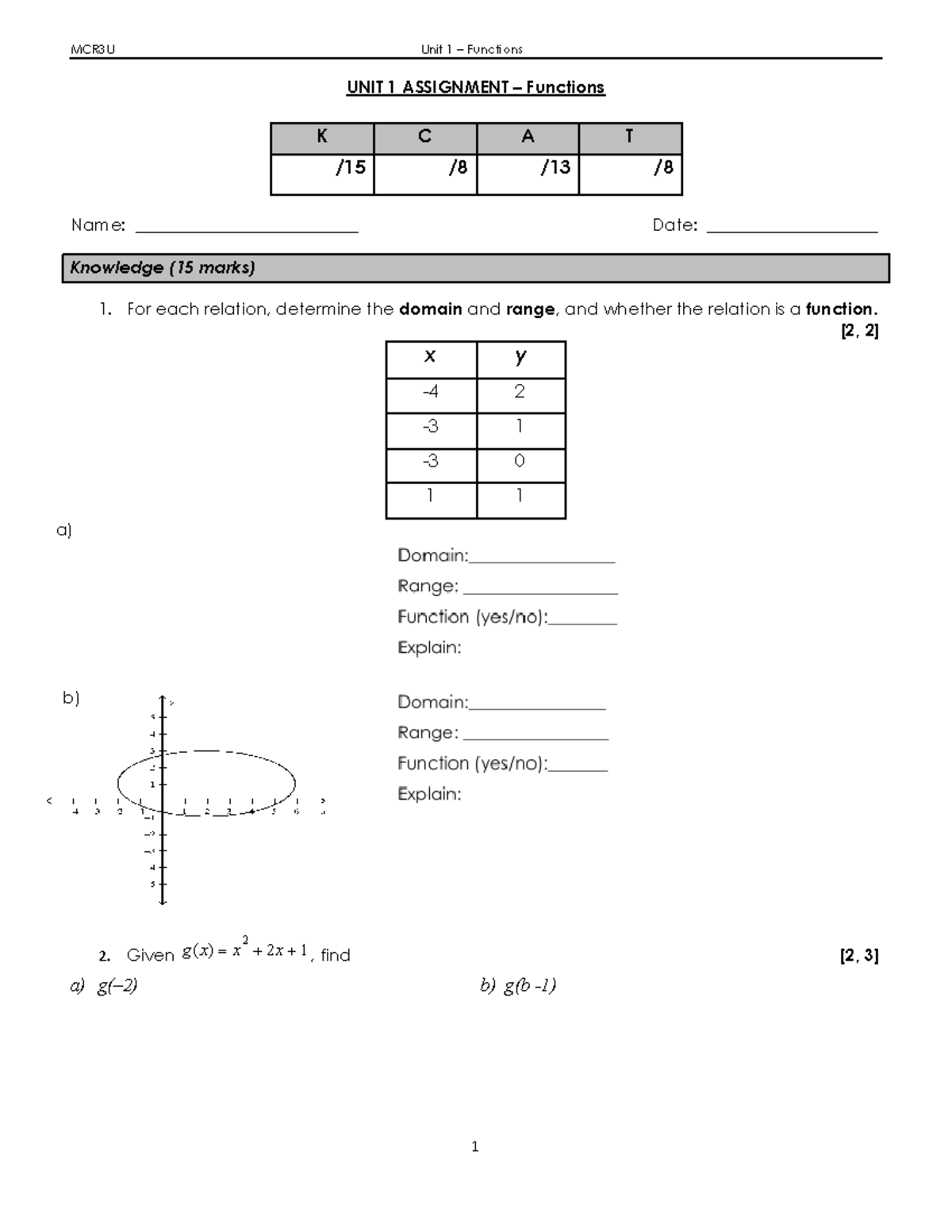Unit 1 Assignment - Functions practice test - UNIT 1 ASSIGNMENT ...