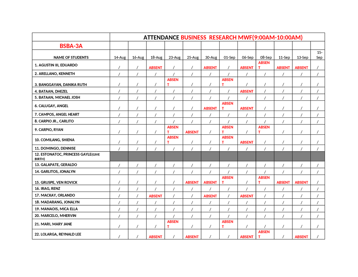 BSBA 3A Business Research - ATTENDANCE BUSINESS RESEARCH MWF(9:00AM-10 ...