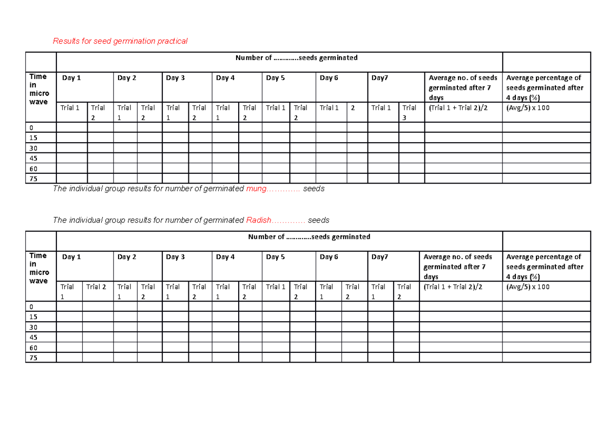 2023 data table for seed prac - Results for seed germination practical ...
