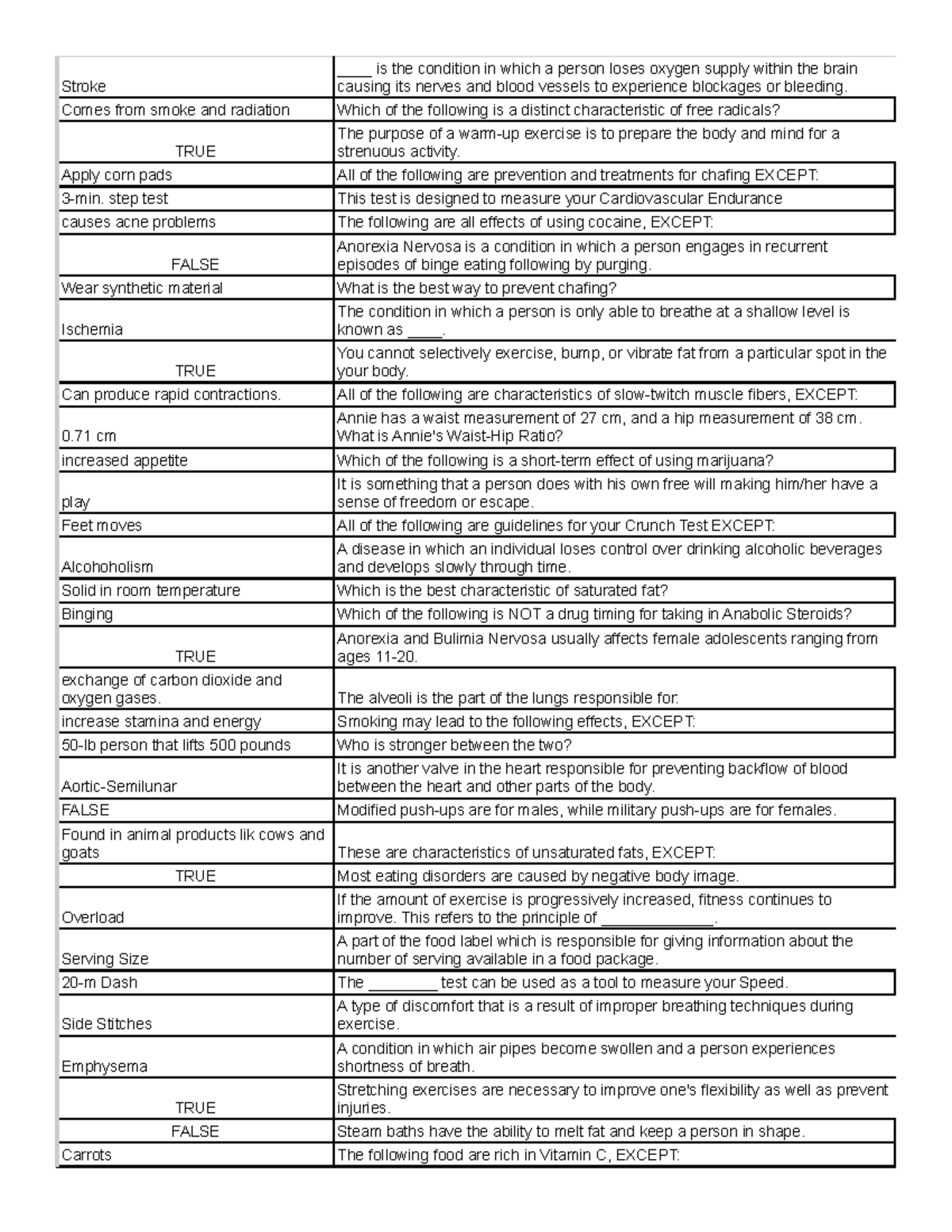 3 Physical Fitness - Accountancy-Answer Keys - Stroke ____ is the ...