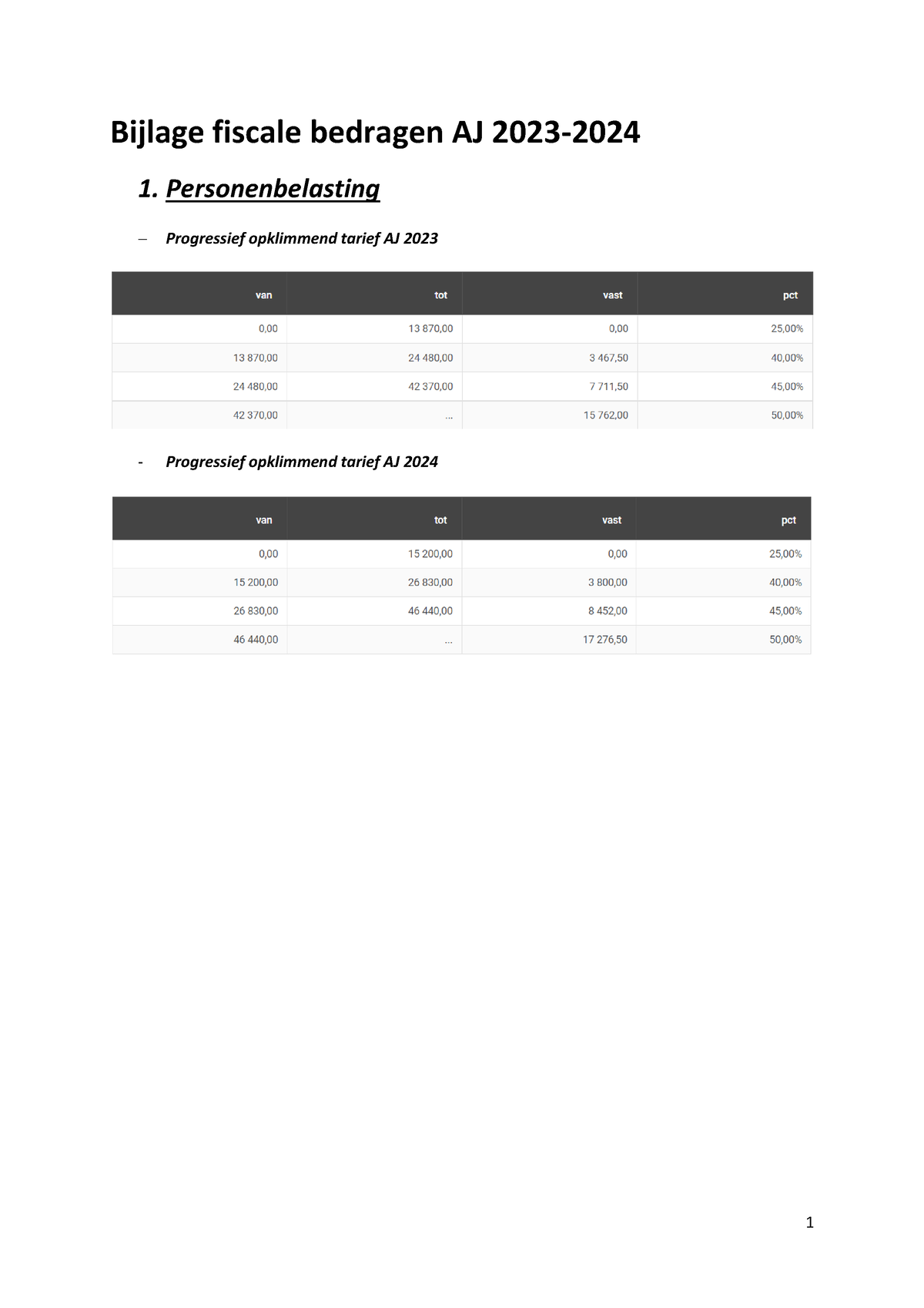 Bijlage Fiscale Bedragen AJ23-24 - Personenbelasting − Progressief ...