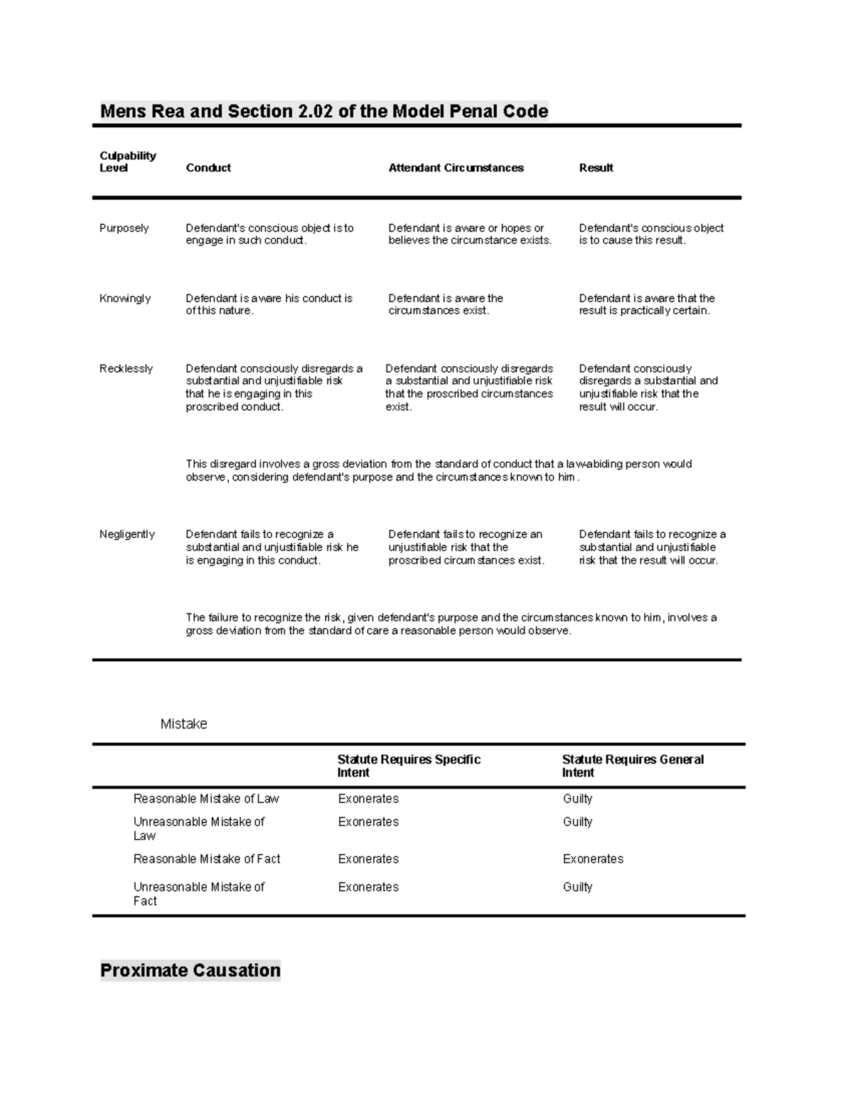 copy-of-e-e-tables-mens-rea-and-section-2-of-the-model-penal-code