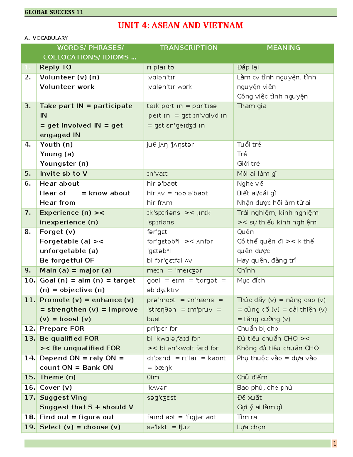 UNIT 4-HS - UNIT 4: ASEAN AND VIETNAM A. VOCABULARY WORDS/ PHRASES ...