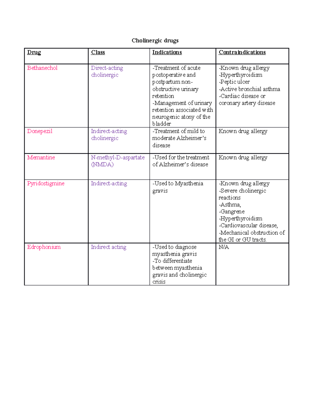 ch-21-pharm-cholinergic-drugs-cholinergic-drugs-drug-class