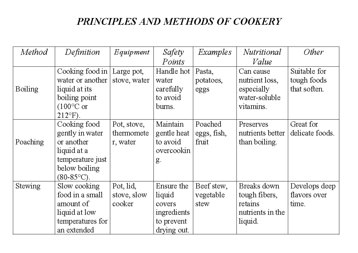 Principles And Methods Summary PRINCIPLES AND METHODS OF COOKERY Thumb 1200 849 
