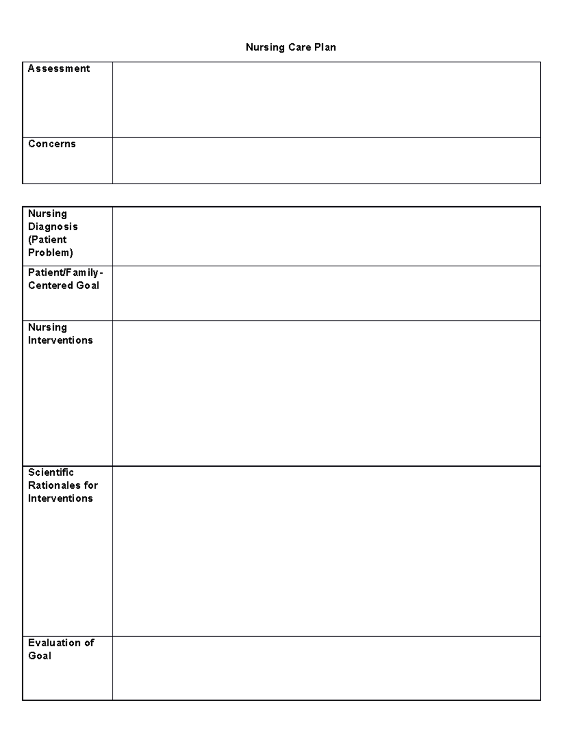 Blank Nursing Care Plan Su22 - NURS 323 - Nursing Care Plan Assessment ...