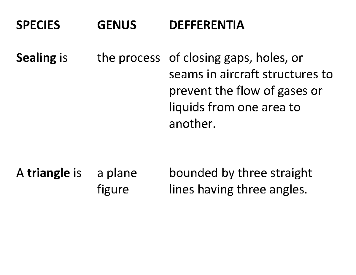 Species Definition SPECIES Sealing is A triangle is GENUS the