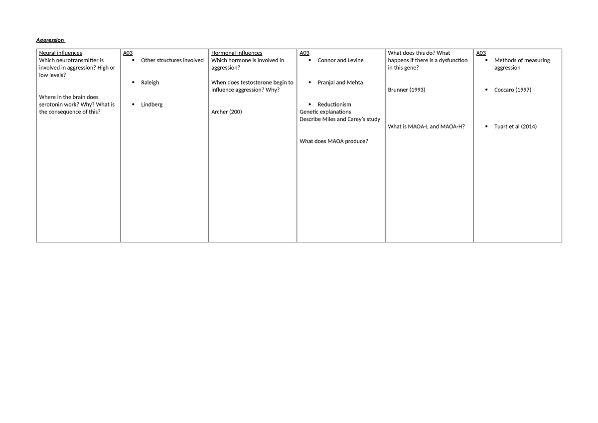 Aggression summary sheet - Aggression Neural influences Which ...