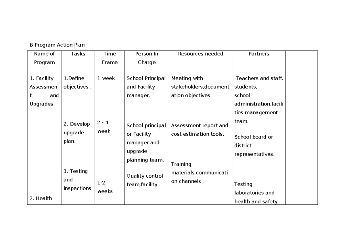 Program Action Plan - B Action Plan Name of Program Tasks Time Frame ...