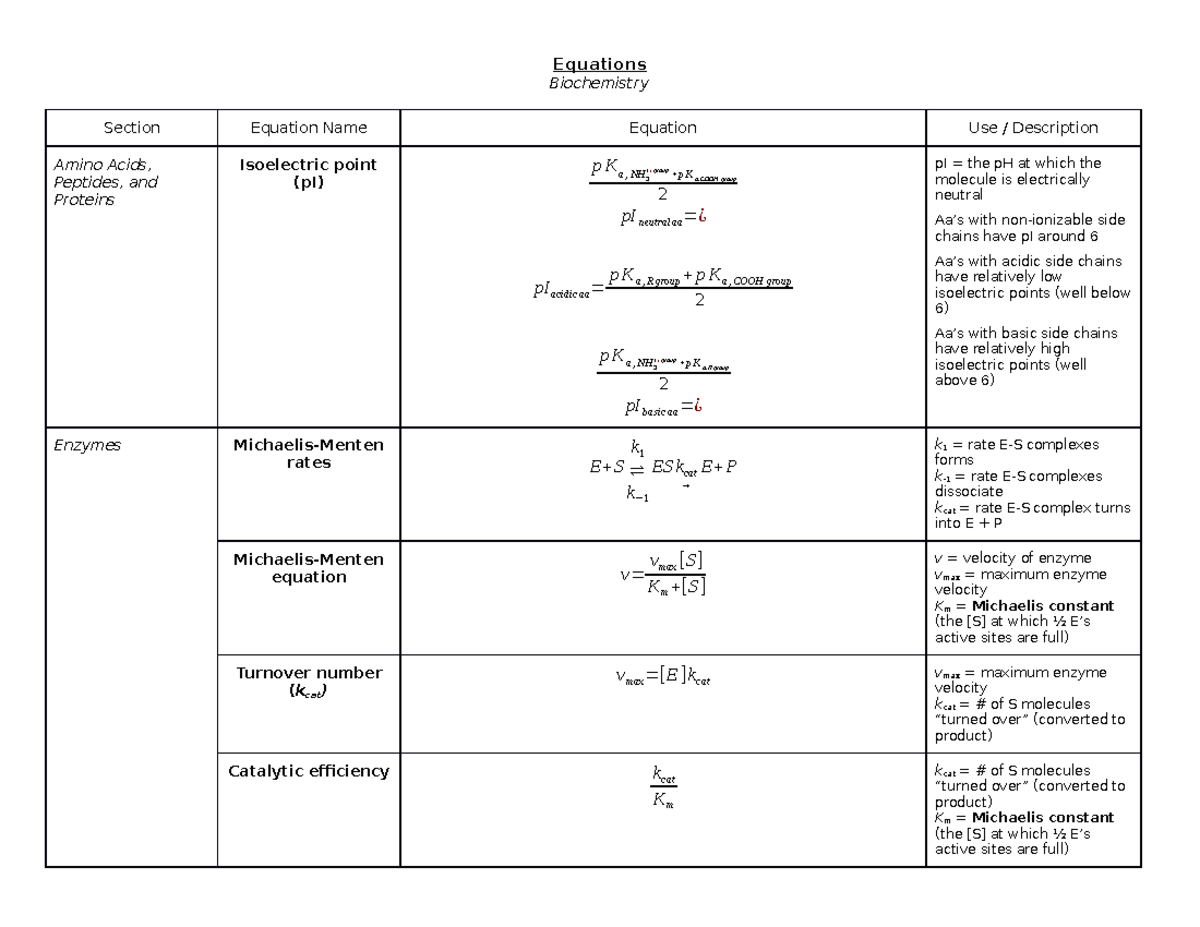 Equations for biochem Equations Biochemistry Section Equation Name Equation Use / Description