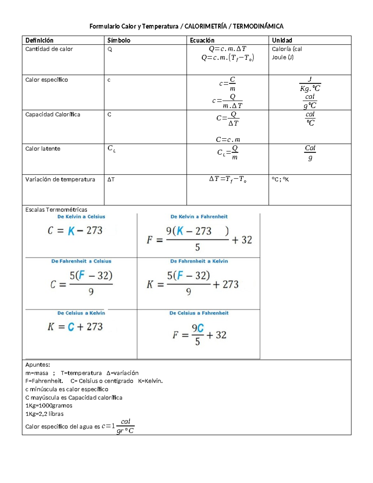 Formulario Calor y Temperatura - m. ∆T Q=c. m. (T f −T o ) Caloría (cal ...