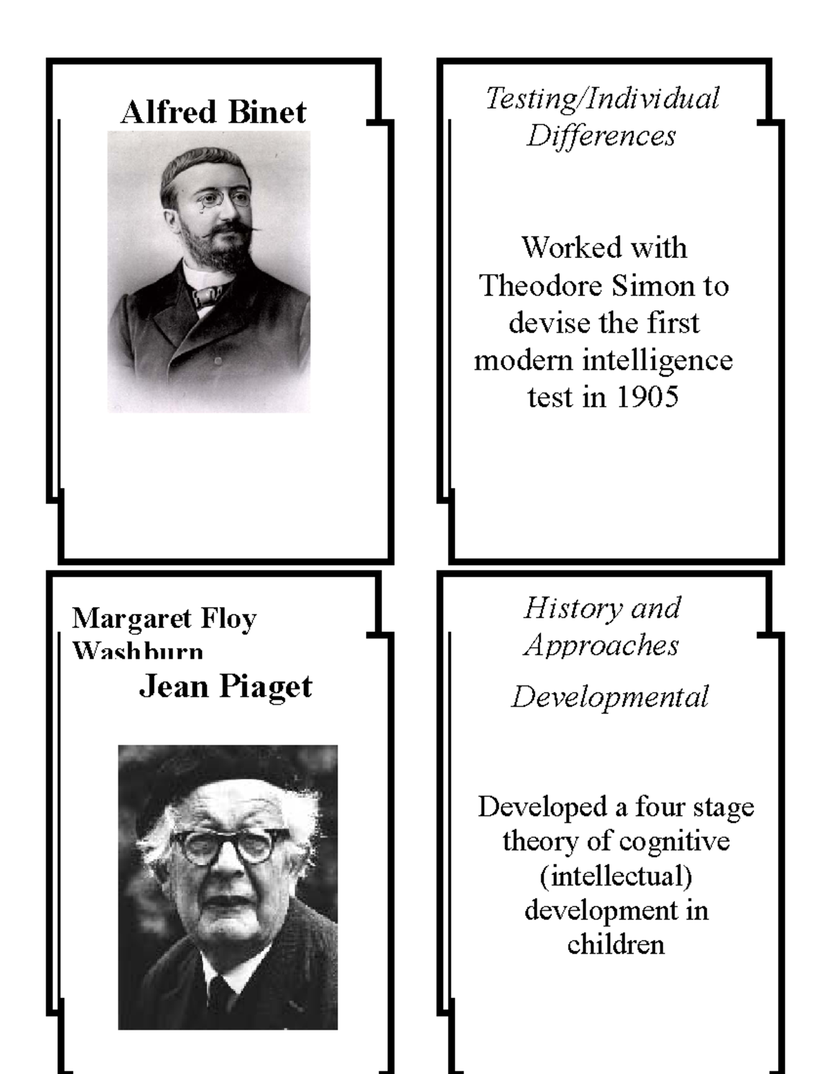 Important People Flashcards Alfred Binet Margaret Floy Washburn