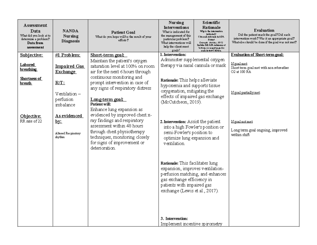 Care Plan 6 - clinical care plan - Assessment Data What did you look at ...