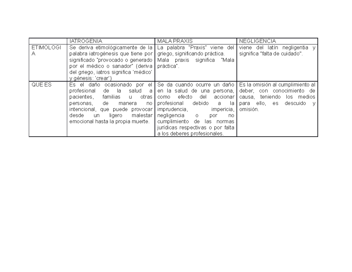 cuadro-descriptivo-iatrogenia-mala-praxis-y-negligencia-iatrogenia