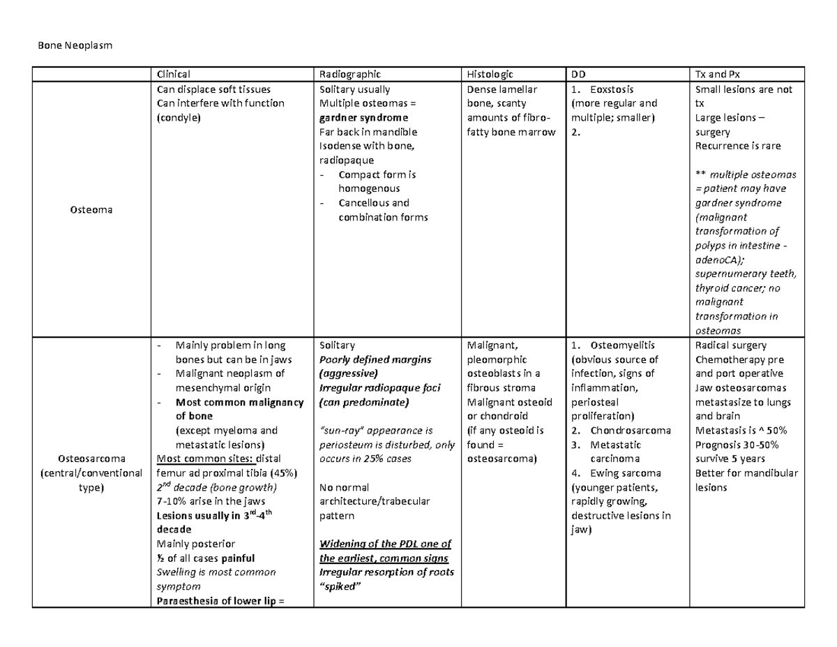 Bone Neoplasma - Bone Neoplasm Clinical Radiographic Histologic DD Tx ...