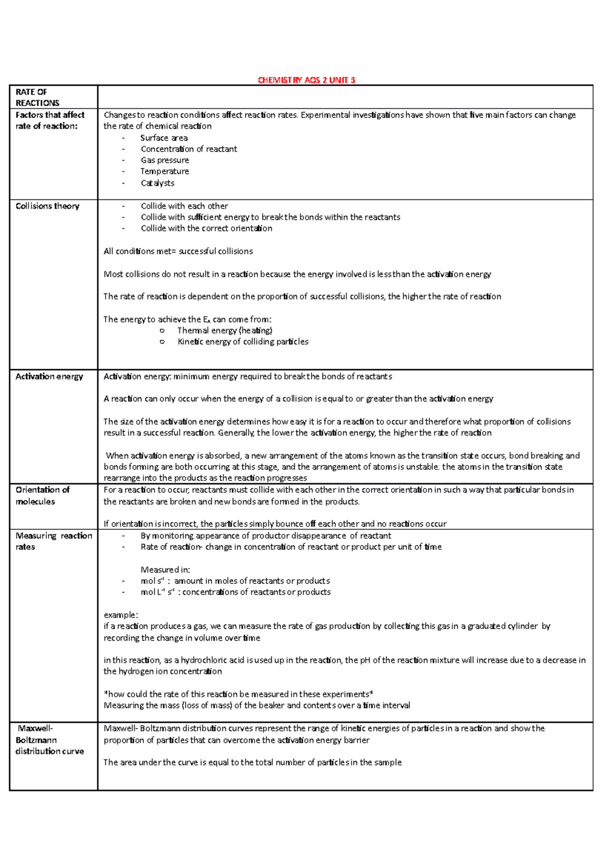 Chemistry Aos 2 Unit 3 - Chemistry Aos 2 Unit 3 Rate Of Reactions 