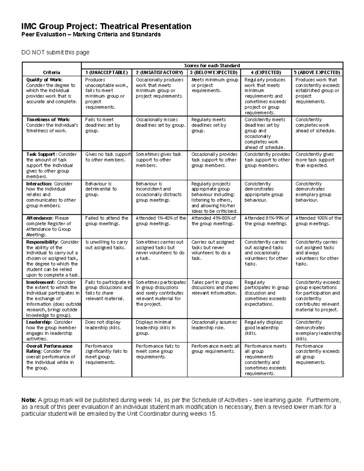 Peer Evaluation Form - IMC Group Project: Theatrical Presentation Peer ...