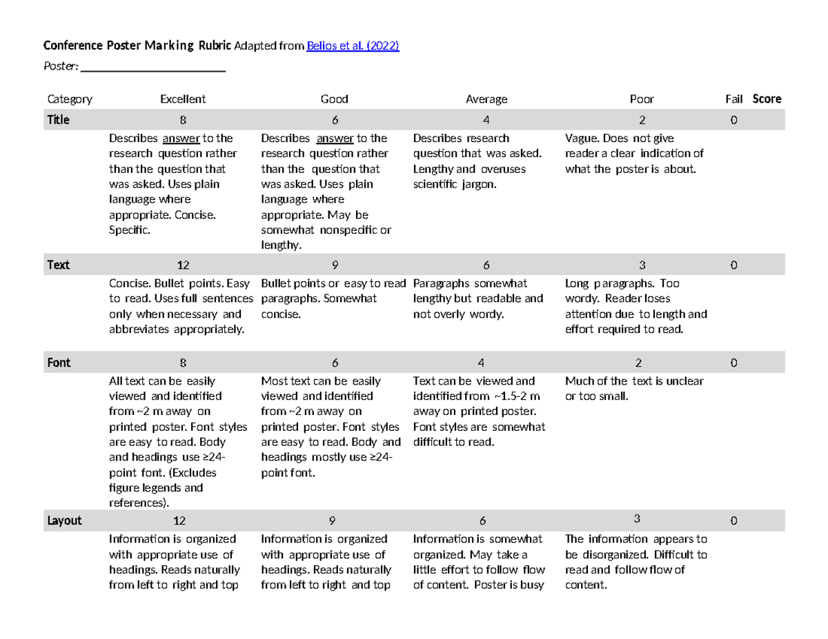 Conference Poster Rubric - Conference Poster Marking Rubric Adapted ...