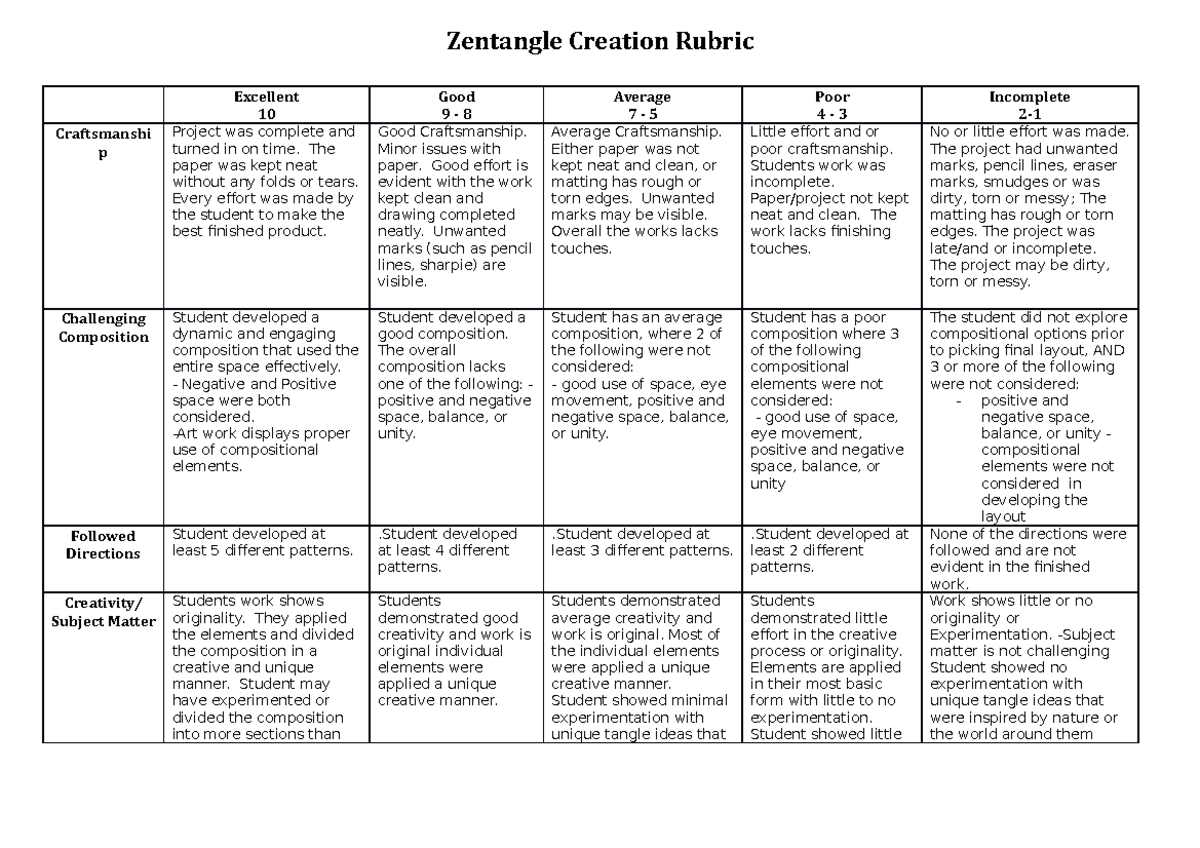 Zentangle Rubrics - Zentangle Creation Rubric Excellent 10 Good 9 - 8 