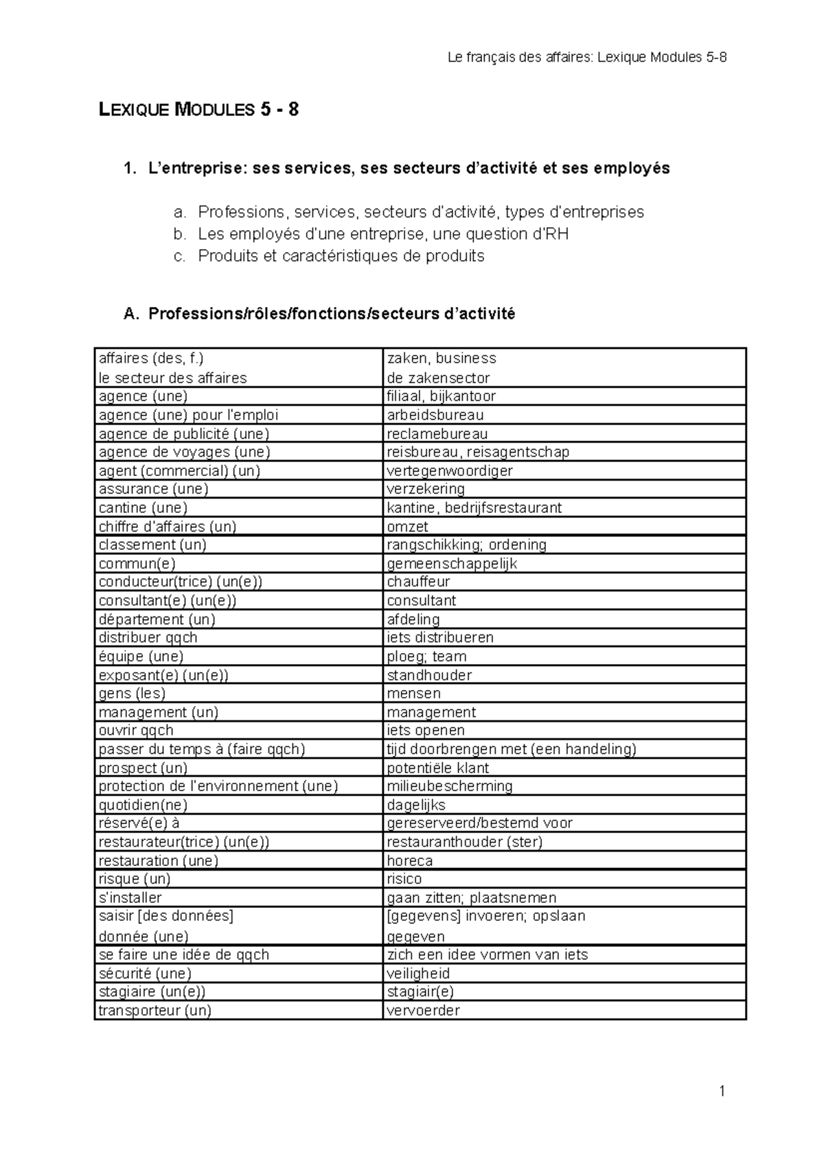 Samenvatting Compleet Lexique Modules 5 8 Le Français Des Affaires