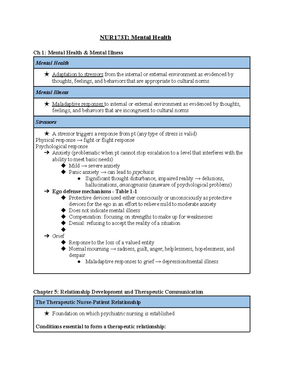 Mental Health EXAM 1 Study Guide - NUR173T: Mental Health Ch 1: Mental ...