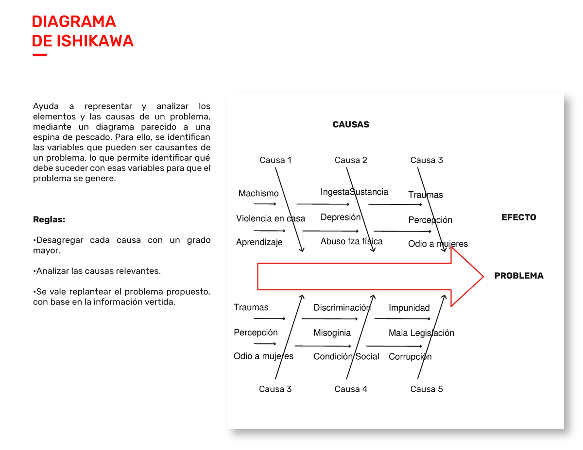 Toolkit Diagrama De Ishikawaed Diagrama De Ishikawa Ayuda A Representar Y Analizar Los
