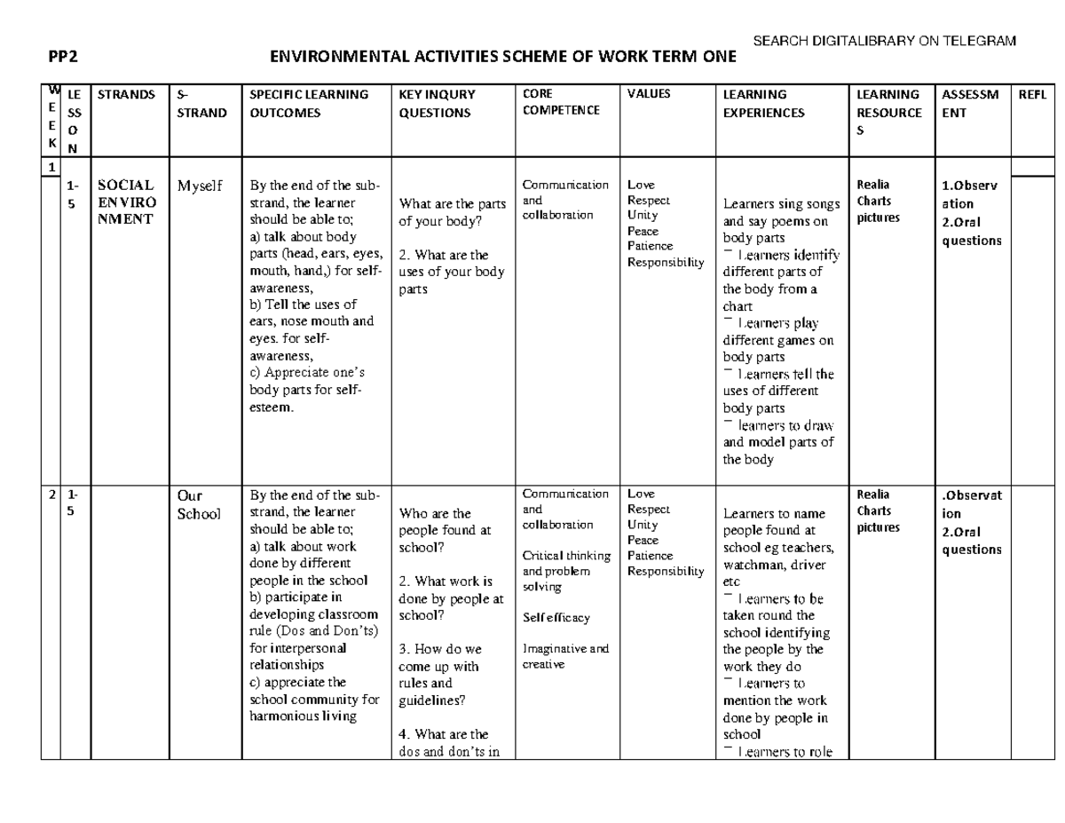 pp2-term-1-2022-environmental-activities-schemes-digitalibrary-pp2