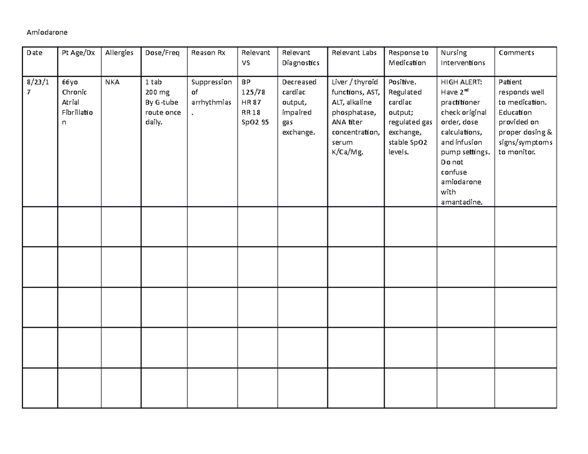 Amiodarone - Portfolio - Amiodarone Date Pt Age/Dx Allergies Dose/Freq ...