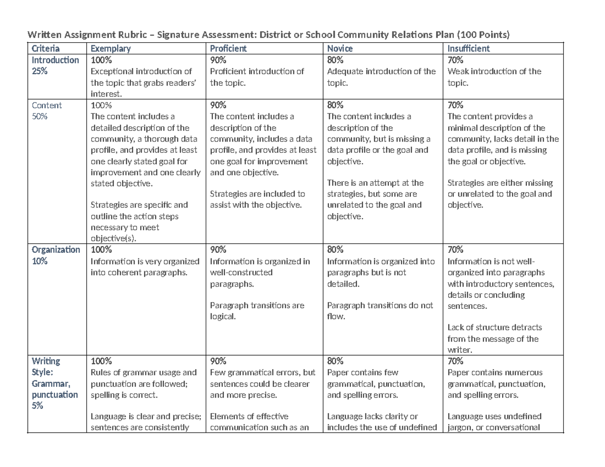 Rubric - Signature Assessment - 90% Proficient introduction of the ...