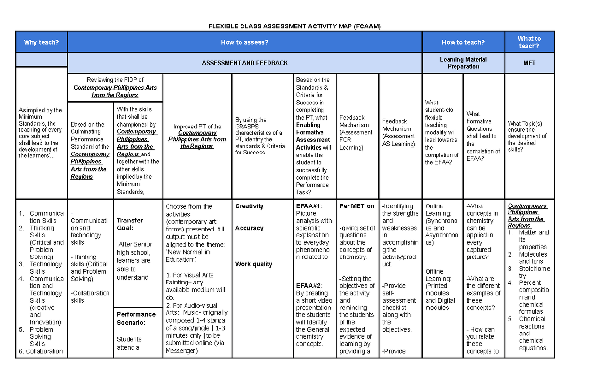 Fcaam-CON-ARTS - to guide you - FLEXIBLE CLASS ASSESSMENT ACTIVITY MAP ...