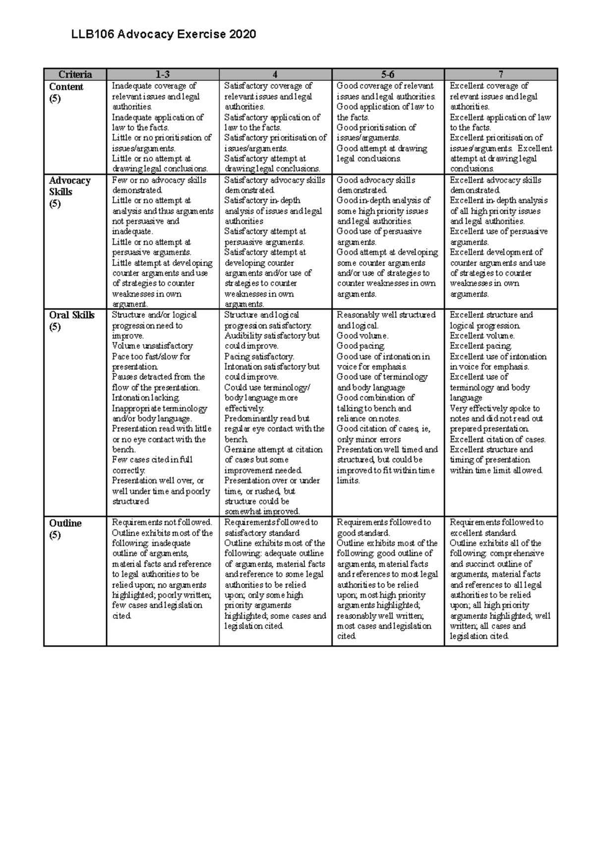 LLB106 Advocacy exercise CRA - LLB106 Advocacy Exercise 2020 Criteria 1 ...