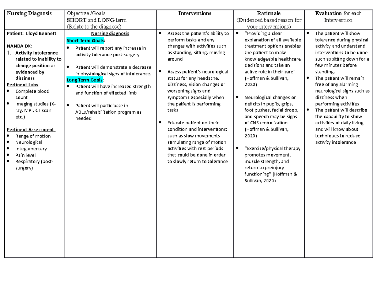 Lloyd Bennett Concept Map Simple Care Plan Lloyd Bennett - Nursing Diagnosis Objective /Goals Short  And Long Term (Relate To - Studocu