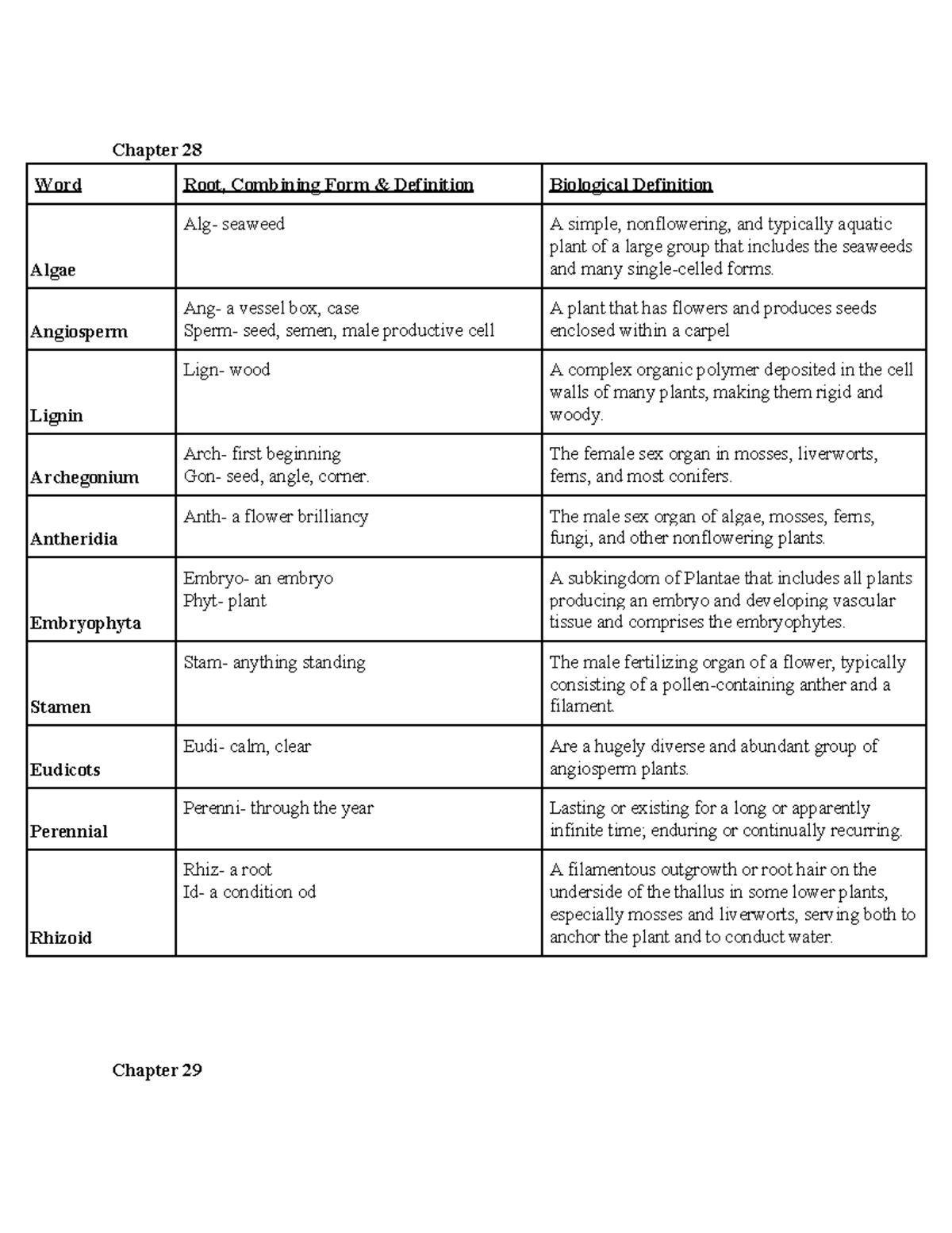 Scientific Terminology Chapter 28 Chapter 29 Word Root, Combining