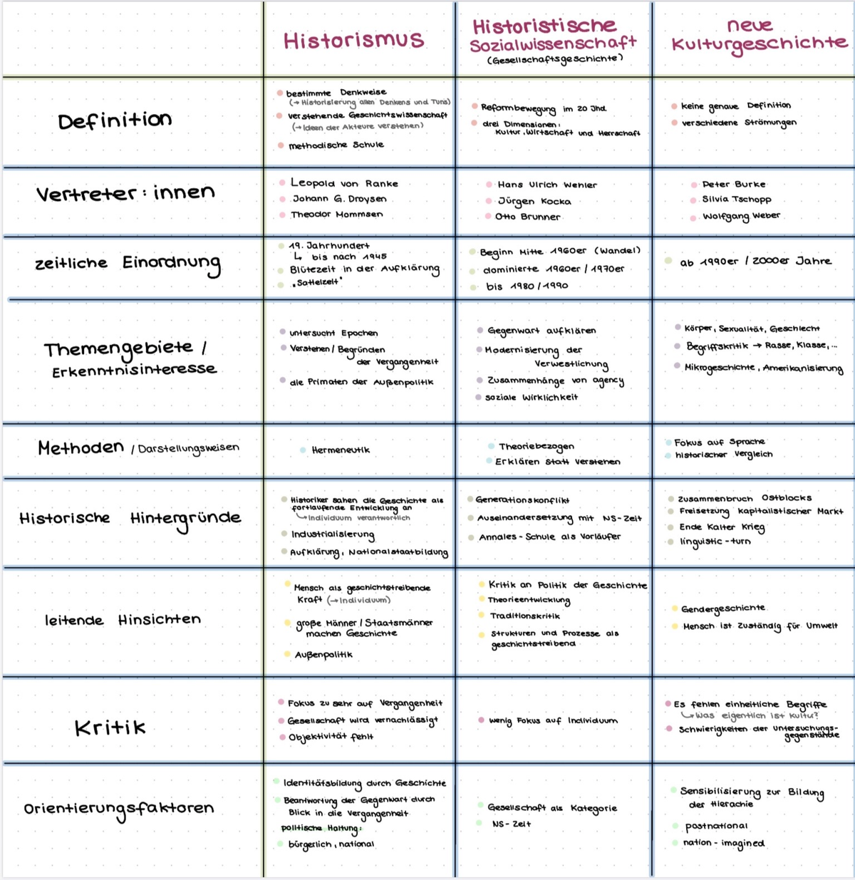 Neue Kulturgeschichte - Einführung In Grundlagen Theorien Und Methoden ...