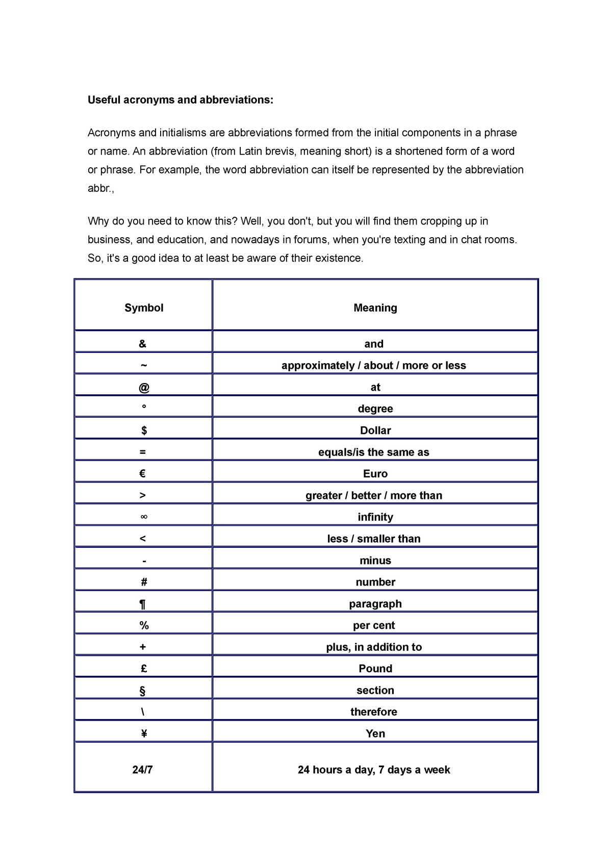 Business Acronyms 1 Apuntes 1 2 3 Useful Acronyms And Abbreviations Acronyms And Initialisms Studocu