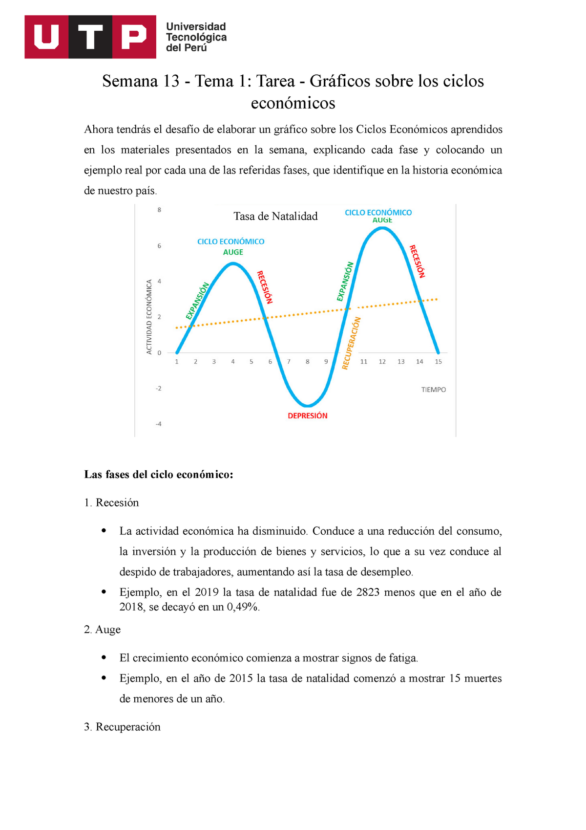 Gráficos Sobre Los Ciclos Económicos Semana 13 Tema 1 Tarea Gráficos Sobre Los Ciclos 3964
