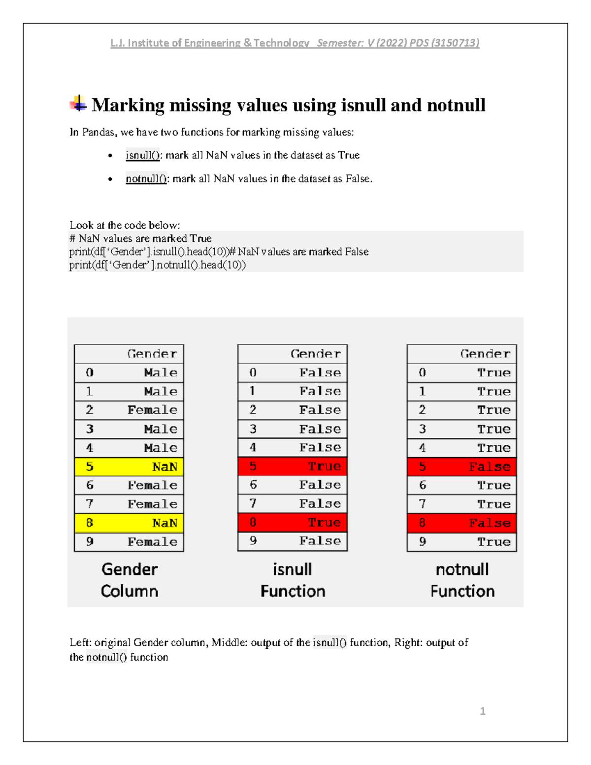 Unit 3 Dealing With Missing Value And Imputing Missing Value In PDS ...