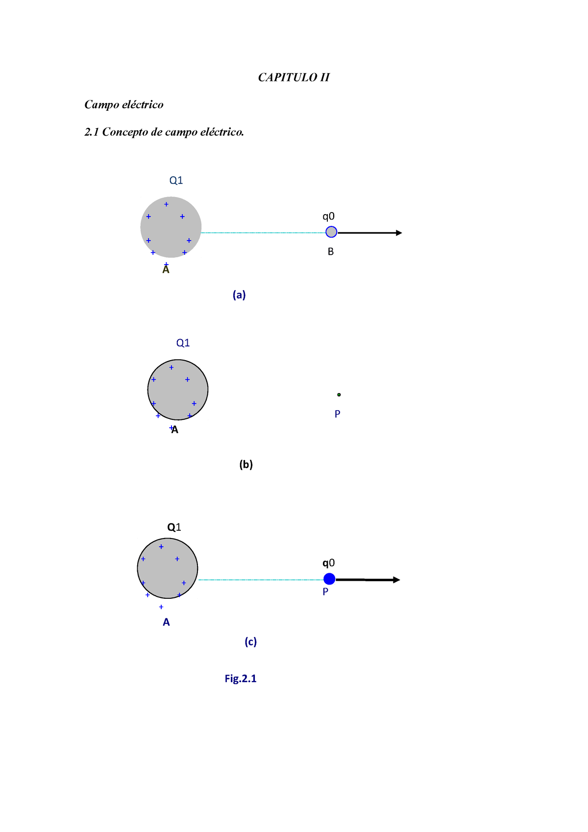 Capitulo II Campo Eléctrico - CAPITULO II Campo Eléctrico 2 Concepto De ...