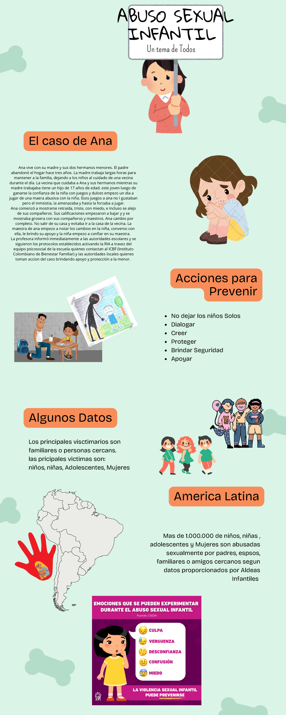 Infografia abuso sexual - ABUSO SEXUAL INFANTIL El caso de Ana Algunos ...