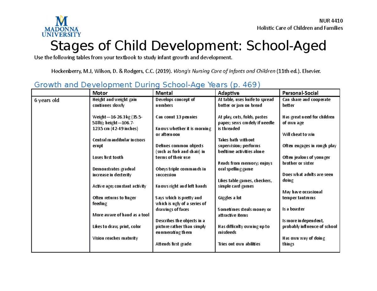 stages-of-child-development-table-school-aged-holistic-care-of