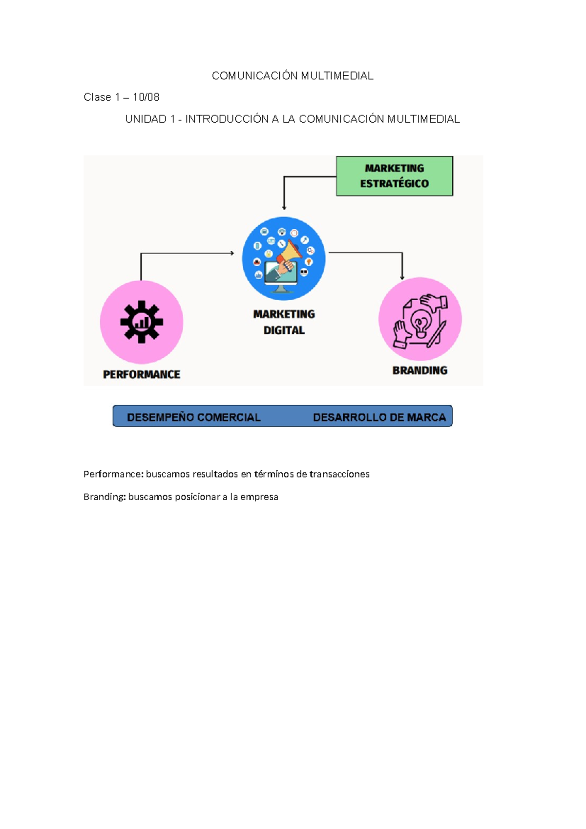 Comunicación Multimedial - COMUNICACIÓN MULTIMEDIAL Clase 1 – 10 ...