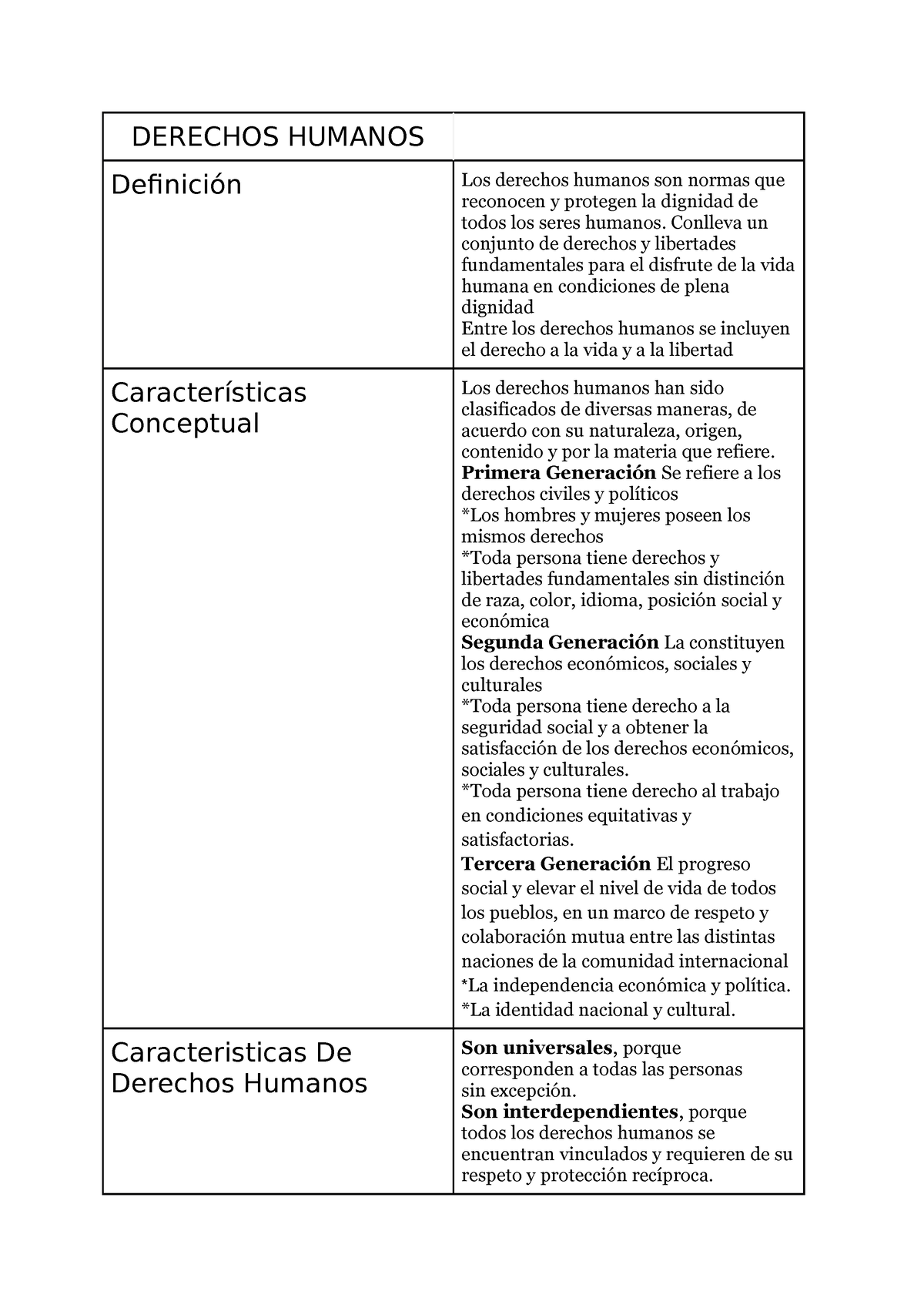 Documento Sin Títulojgg - DERECHOS HUMANOS Definición Los Derechos ...