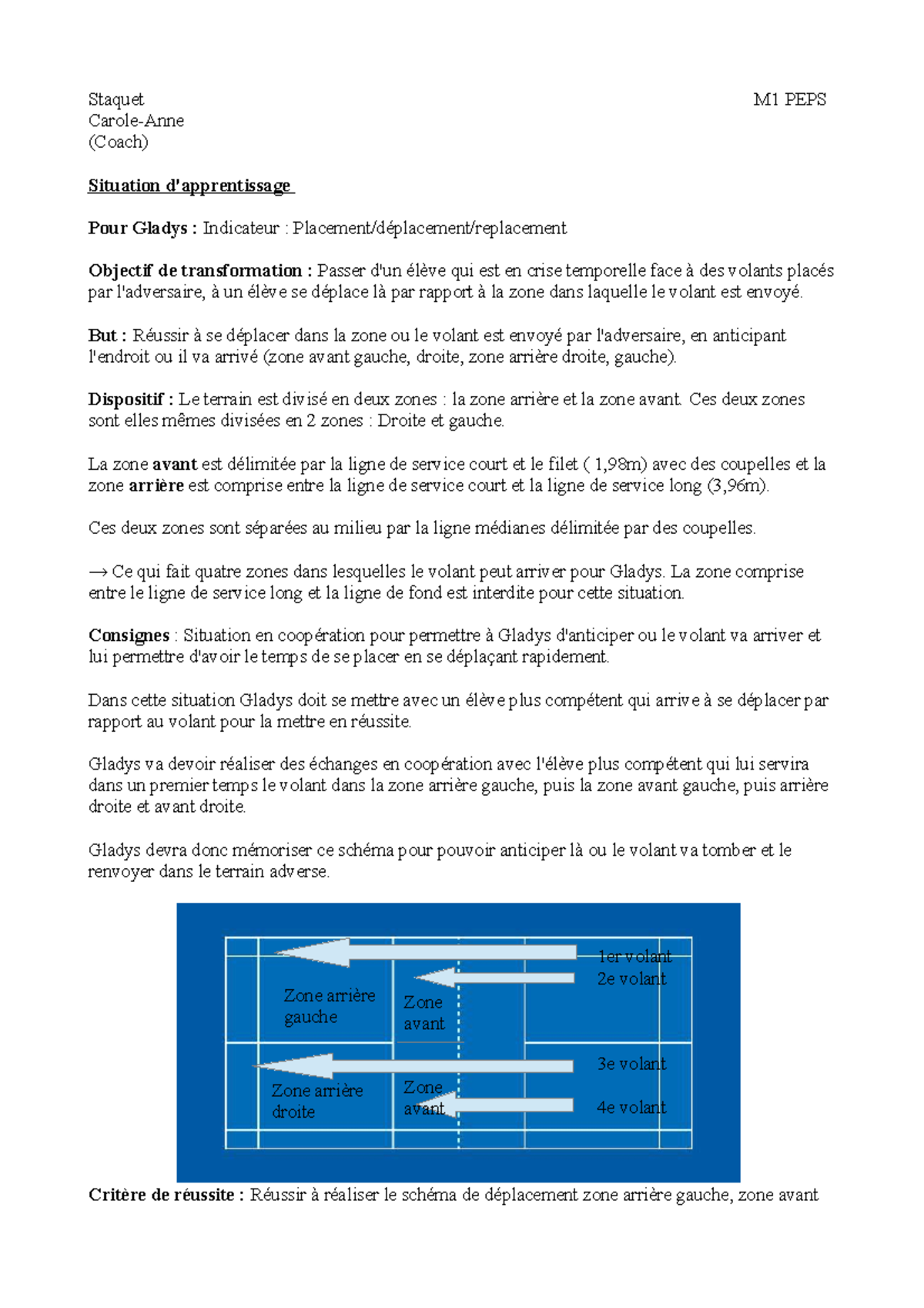 Situation Badminton Exercices Staquet M1 PEPS Carole Anne Coach 