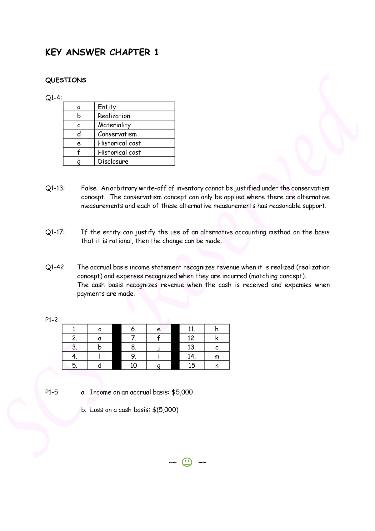 Answer Chapter 1 - KEY ANSWER CHAPTER 1 QUESTIONS Q1-4: A Entity B ...