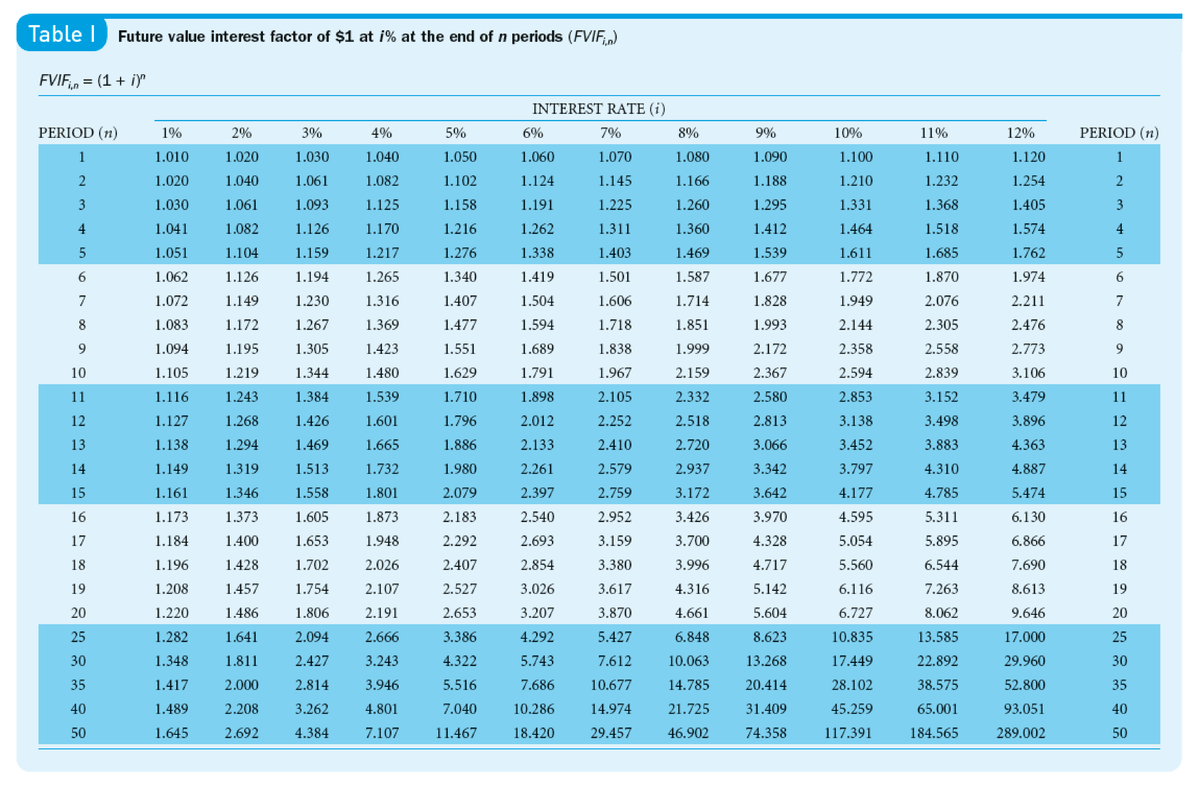 PV table in Exam - BAFM3 - Studocu