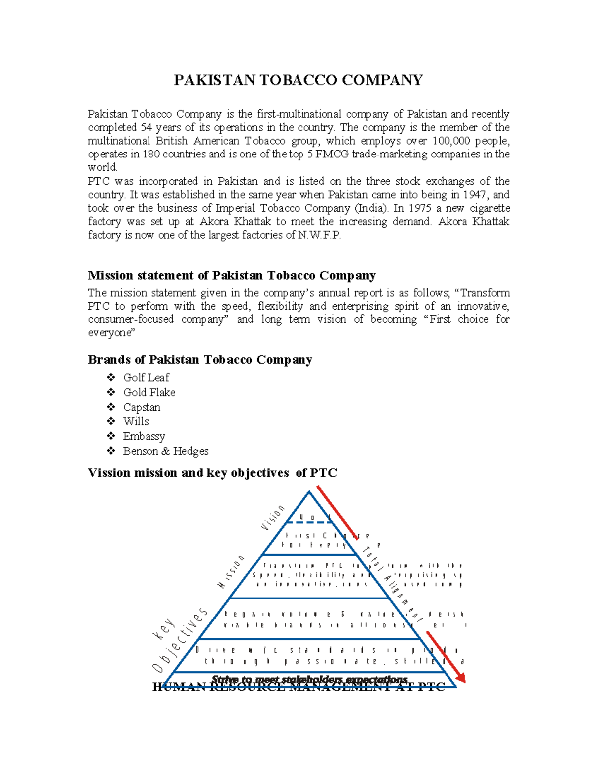27191154 Pakistan Tobacco Company PAKISTAN TOBACCO COMPANY Pakistan