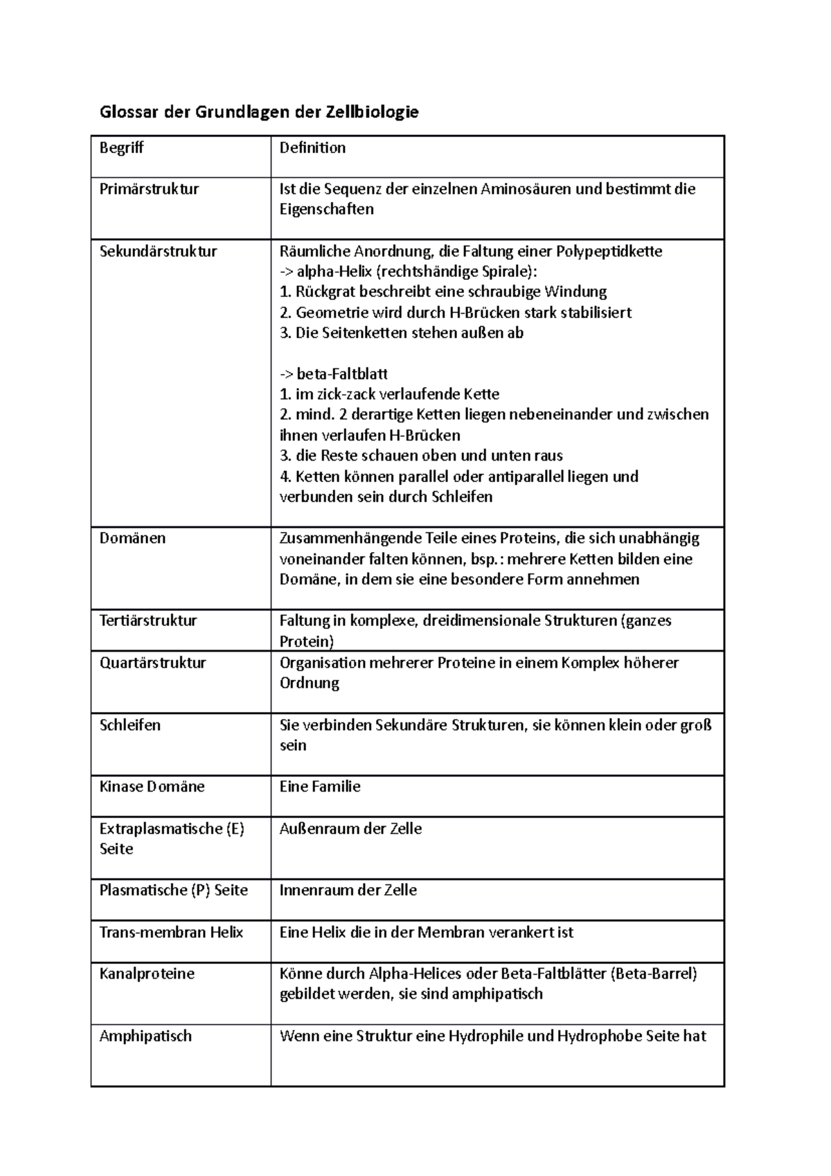 Glossar Der Grundlagen Der Zellbiologie - Rückgrat Beschreibt Eine ...