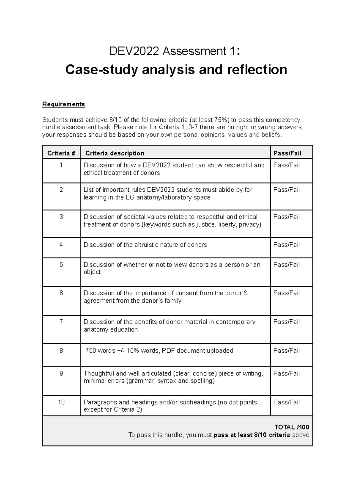 Case-Study Analysis Reflection-Criteria Questions - DEV2022 Assessment ...