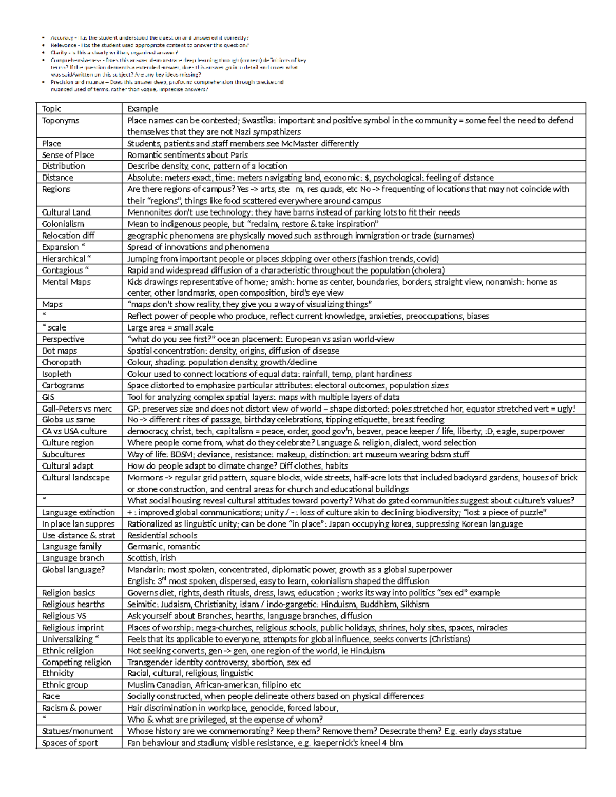 Crib Test 1 crib sheet for envsocty 1ha3 midterm 1 i got an 84